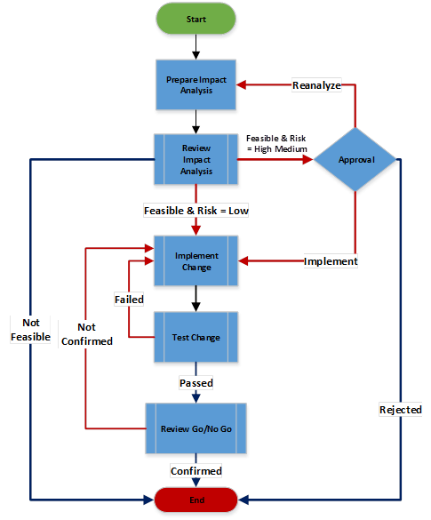 Use cases